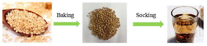 crude cellulose