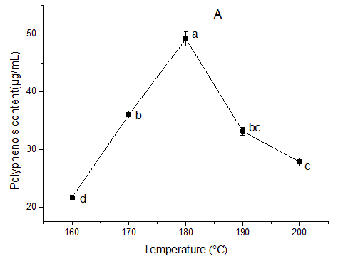 polyphenols content in Japonica