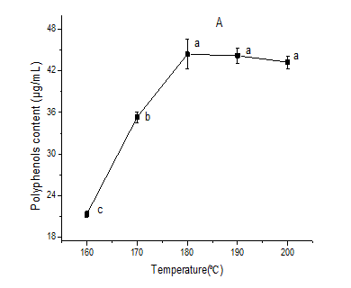 polyphenols content in the brown rice tea rose