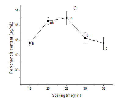 olyphenols content in Japonica brown